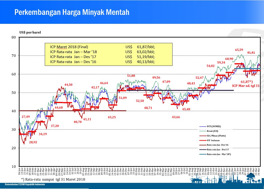 Permintaan Minyak Dunia Diperkirakan Menurun
